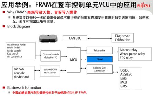 VCU硬件組成與作用詳解及其在計(jì)算機(jī)軟硬件技術(shù)開(kāi)發(fā)中的重要性