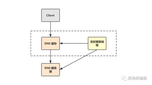CDN靜態資源加速技術深度解析 為何現代開發工程師必須掌握計算機軟硬件的技術開發