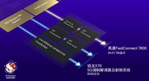 高通衛(wèi)星通信技術(shù)即將上線，安卓陣營(yíng)突破天際，不再是蘋果與華為的專屬