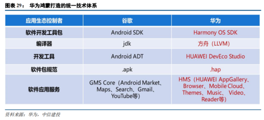 2021下半年計(jì)算機(jī)行業(yè)投資策略 聚焦四大科技主線，把握軟硬件技術(shù)開發(fā)新機(jī)遇