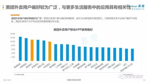 2017互聯(lián)網(wǎng)餐飲外賣(mài)用戶專(zhuān)題分析 食品互聯(lián)網(wǎng)的新趨勢(shì)